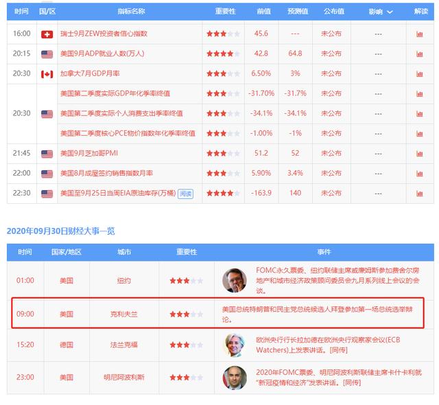白银|9月30日现货黄金、白银TD、黄金TD、纸黄金、纸白银价格走势分析