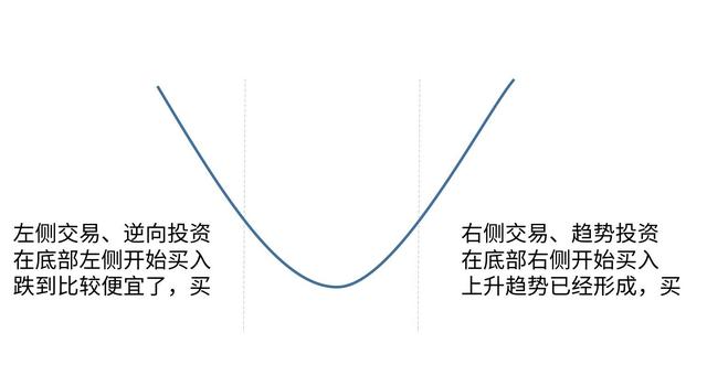【】这件事让我知道“左侧交易、逆向投资”才是散户的康庄大道