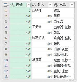 三星galaxy s20|Excel – 一对多查询有合并单元格的表格，诚心建议用PQ