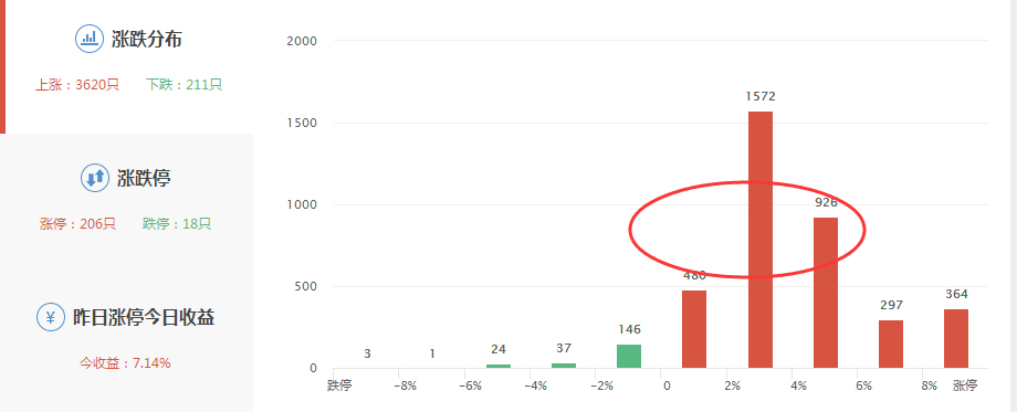 牛市▲牛市才露尖尖角，接下来还有一波低吸机会！（名单）