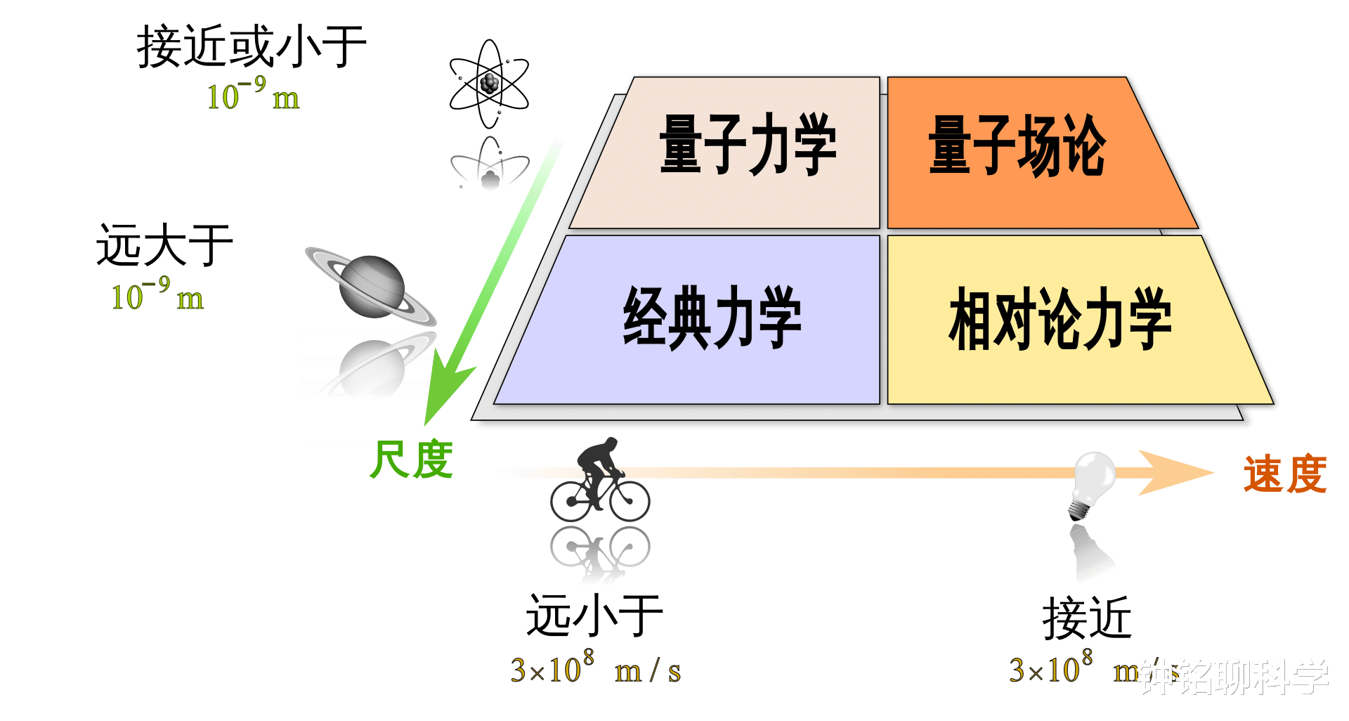 科学家|物理学家的梦魇：双缝干涉实验，为什么该实验让科学家感到恐怖？
