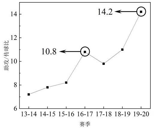 『科怀·伦纳德』分析：百尺竿头更进一步，伦纳德的防守再次革新！