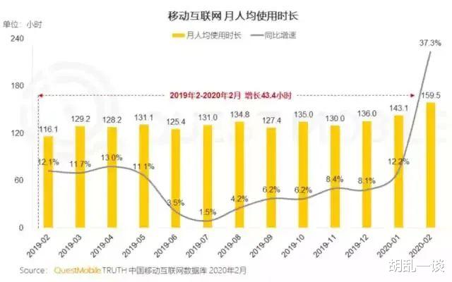 akamai▲疫情之下全球网络带宽告急，你卡了吗？