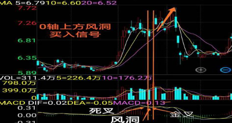 macd指标|记住MACD红绿柱和股价涨跌的关系，每天认真读三遍，必能赚大钱