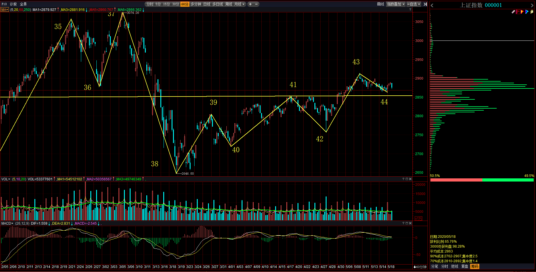 #仓位#股票越跌越要加仓？别傻了，满足这几个条件才建议加仓