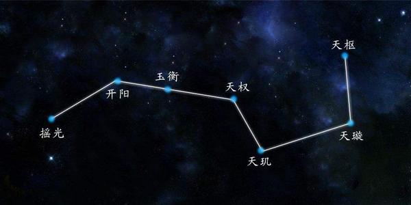 恒星：夜空中超过99%的星星都是恒星，那么北斗七星有多大？