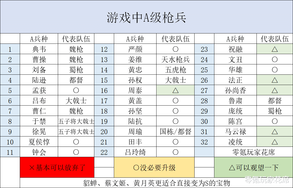 吕布|三国志战略版：枪兵由A变S，吕布的天下无双让典韦反击敌人9次