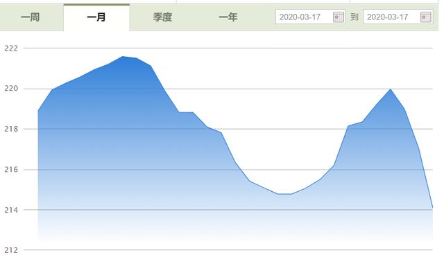 生猪价格|跌势放缓！跌入“新谷底”的猪价能反弹吗？新希望刘永好做出预测