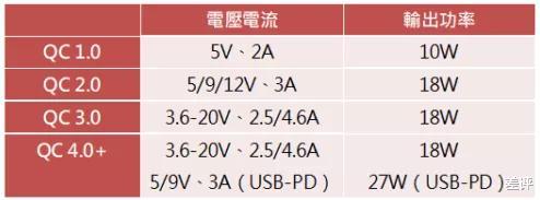OPPO|OPPO还没发售的饼干充电头，能做到50W快充吗？