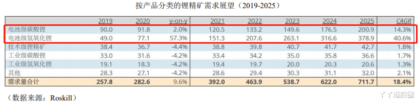 泰利森 差点倒在风口的天齐锂业，死里逃生了吗？