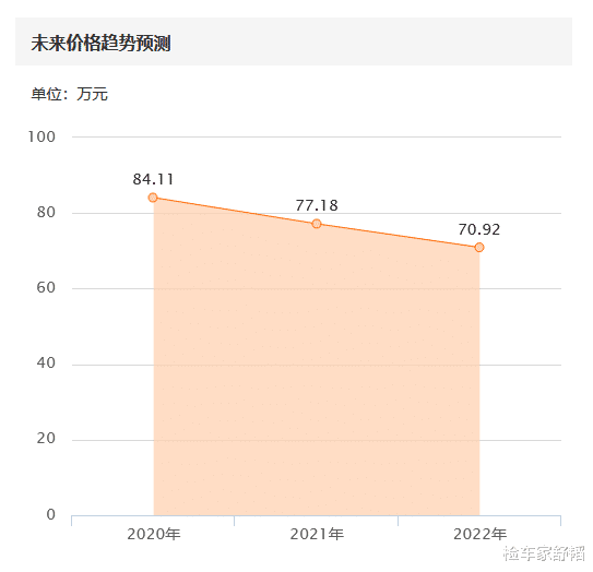 二手车|宝马740车主无语，才开一年贬值20万，普通擦挂竟给切了门槛梁