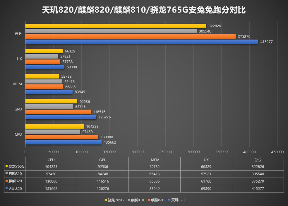 [红米手机]荣耀X10对手，红米10X将会支持30倍长焦光学防抖，1500估计很难！