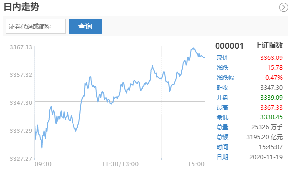 涨停|3400攻坚战，再度打响！这些板块火爆了，个股或将翻倍！