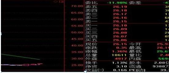 主力资金@中国股市：外盘大于内盘代表什么？让你读懂庄家背后的盘口语言