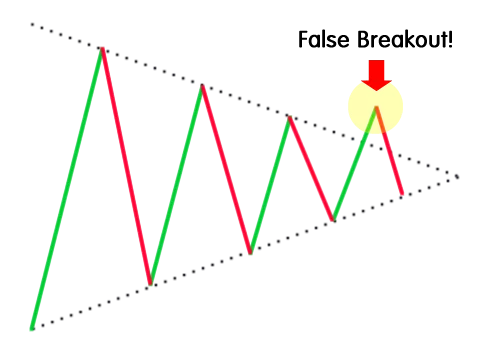[交易]职业交易员都懂的“傻瓜式”交易法则？