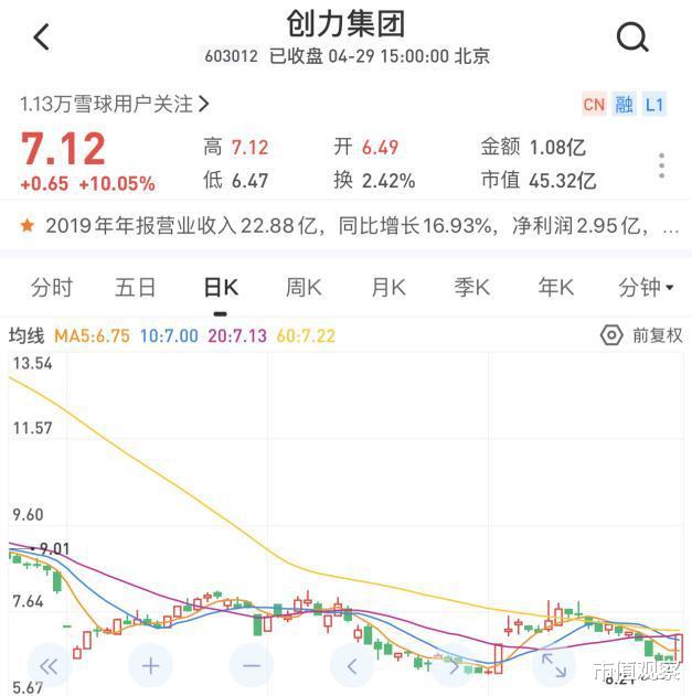 『涨停』今日股市概况与热点公司扫描（4/29）