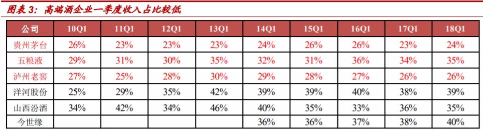 养老金▲下一只飞天茅台！看好超低估的洋河股份，有望十年10倍！