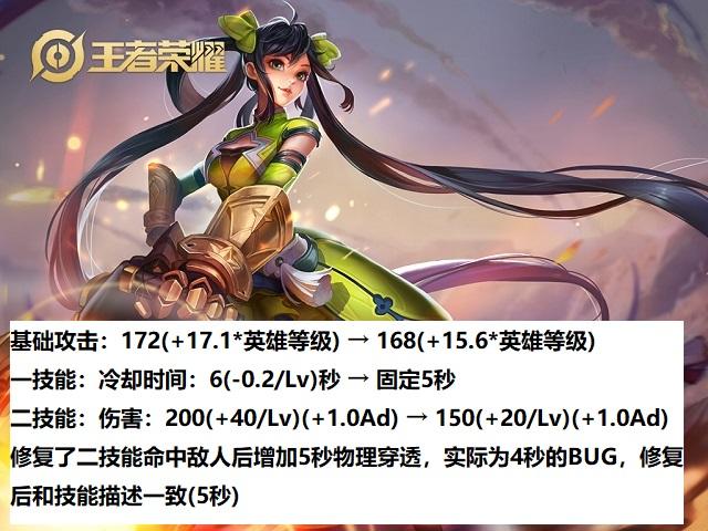 「孙尚香」王者荣耀6月10日更新:5位英雄调整,伽罗孙尚香削弱,李信增强