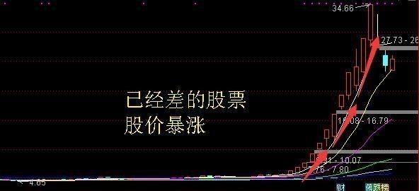 股价|中国股市是个大坑吗,上市公司业绩和股价到底有什么关系?