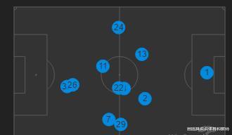 山东鲁能|从第一场比赛的详细数据和表现分析，山东鲁能对阵江苏胜算多大？