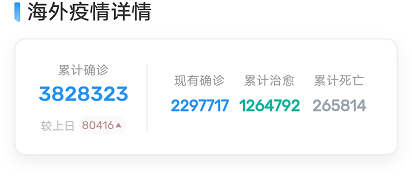 #美国#截止到5月8日9时,海外疫情迎来5个坏消息,彻底崩盘!