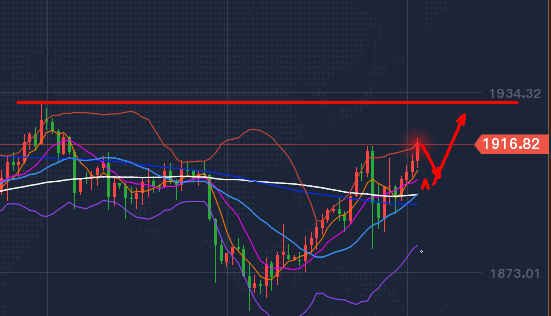|11.5大选尘埃落定，美元后继无力，贵金属黄金TD发力看多！