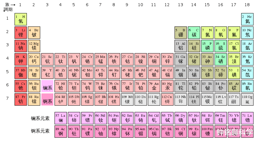 科学家|元素周期表的元素都买1克要多少钱？比尔·盖茨：买不起！