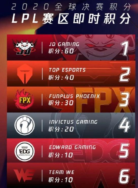 『lpl』LPL赛区身价榜重新排名，Jackeylove排名下降，第一名无法撼动