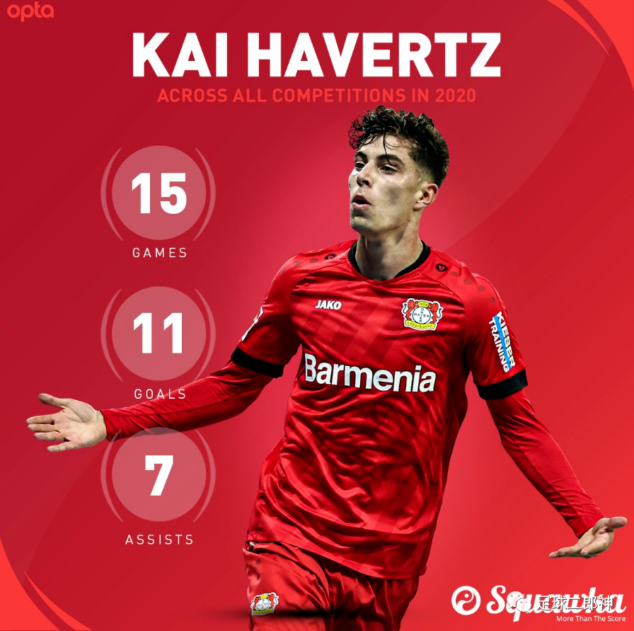 「德甲」20岁就价值1亿！又一超级天才被全欧追逐，是前国安主帅提拔了他