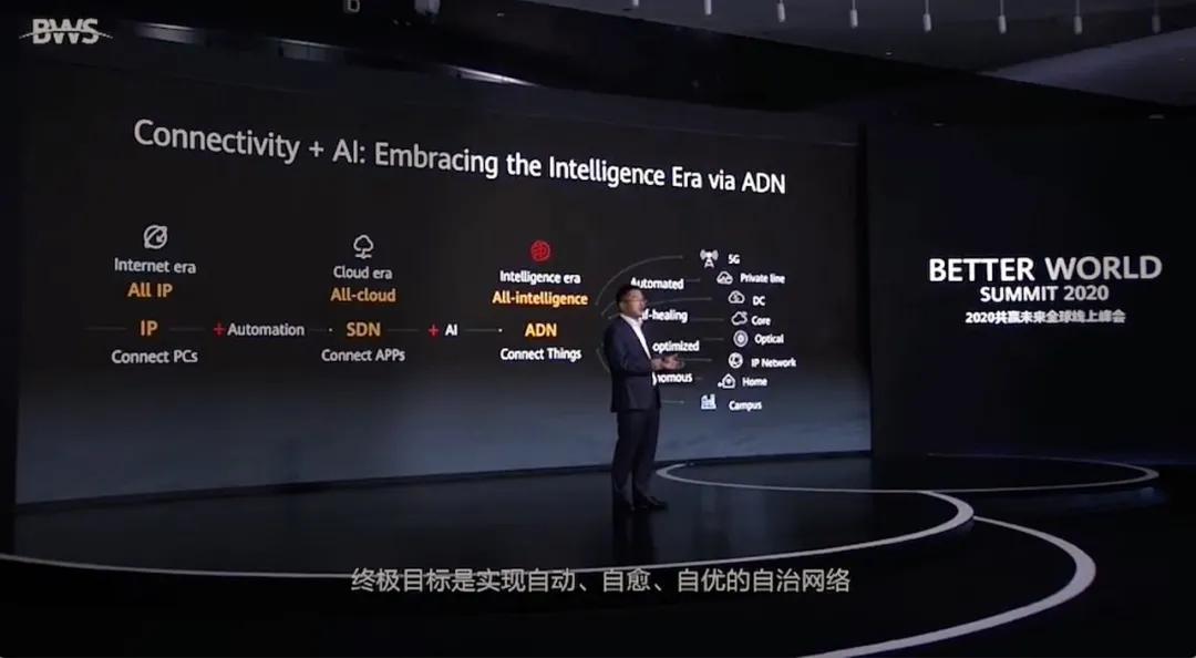 运营商|FBB网络自治，让运营商大象可以“跳舞”