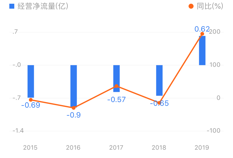 hpv疫苗@第61篇: 下一个长春高新，沃森生物，A股未来疫苗之王，比智飞生物还生猛