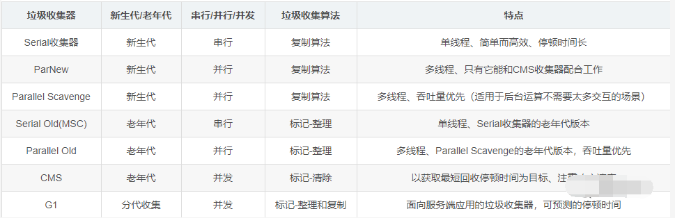|小白读了这篇JVM，直呼真香！（长篇干货预警）
