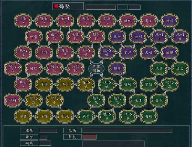 三国志|三国志11：如果研究出神技一般会给谁？不妨看看以下的选择！