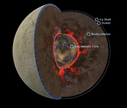 NASA|美国宇航局公开承认，一颗可能存在生命的星球，将在2024年前去探索