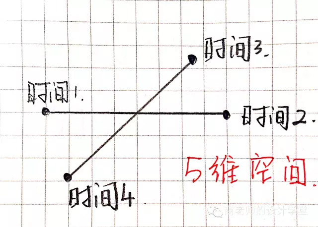 重返中世纪|手绘从零维到十维空间，看一遍智商直线提升！