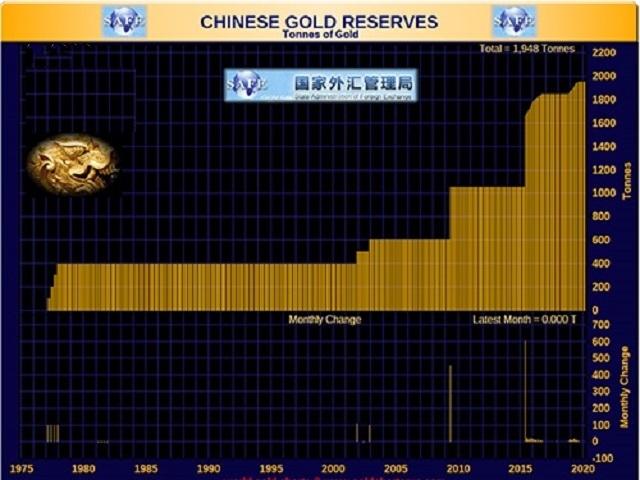 中國發出黃金信號，14國從美國運黃金後，第15國突然宣佈將運回黃金-圖9