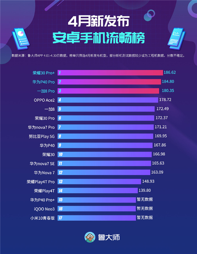 #高通骁龙#骁龙865手机流畅度不如麒麟990 5G，系统优化还是华为厉害！