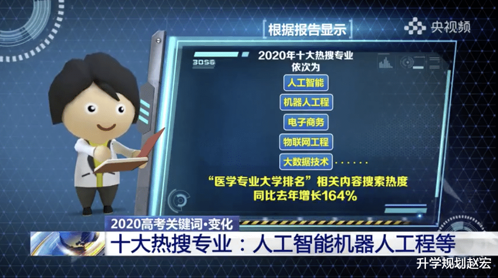 数学|人工智能专业毕业生起薪30万,AI行业缺口30万,本科不太建议报考