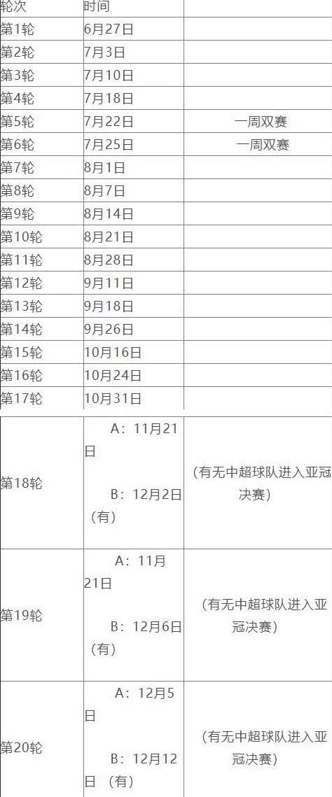 「中超」晚上7点，亚冠BIG4获喜讯！中超赛程预案曝光，全年仅1次一周双赛