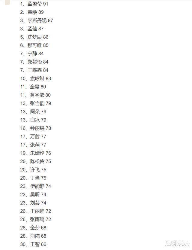 乘风破浪的姐姐：70亿票房女星，却在《浪姐》里一轮游，“咖位”决定镜头和晋级？