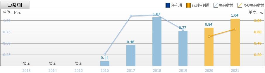 半导体业|半导体走廊隐隐成形！盘点半导体行业9只盈利超好个股「附名单」