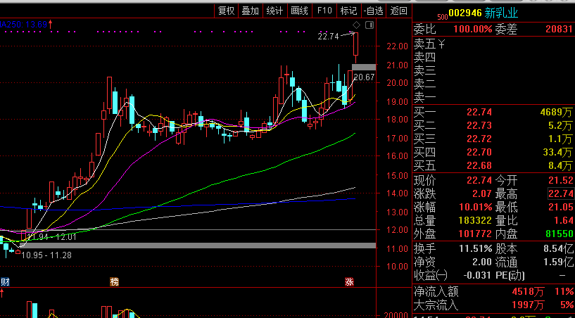 龙头股|七月的小尾巴展露风口龙头股，这份名单请收好（建议收藏）