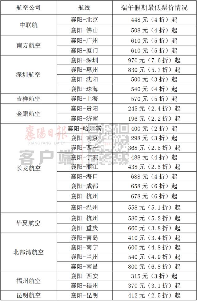 「端午节」放假通知!月底前这件事赶紧办,否则将损失一大笔钱