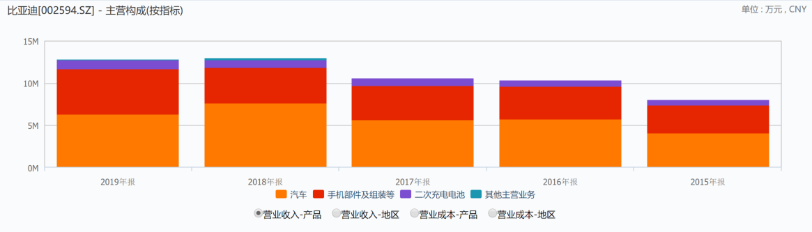 |华为供应链加速转移，押注国内供应商，都有哪些？