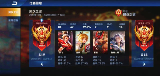 [王者荣耀]王者荣耀：五排荣耀和单排荣耀有什么区别？30星是个分水岭！