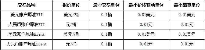 【原油】各大银行的账户能源，原油宝，记账式原油，纸原油，纸天然气比较