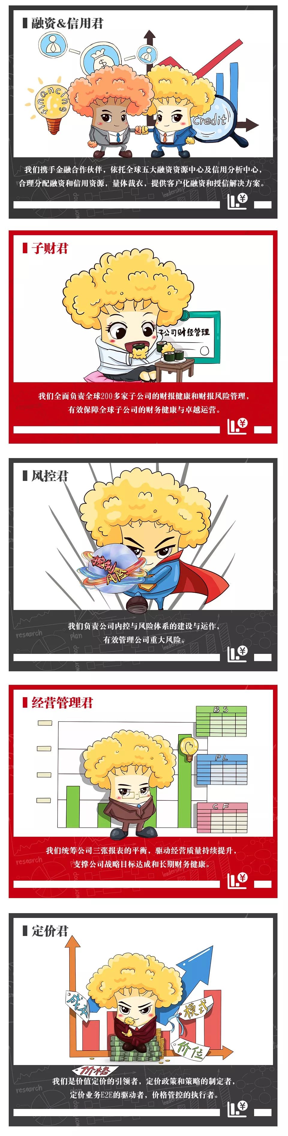 华为|华为财务更新招聘要求，月薪12万，四倍年终奖，他们到底多优秀