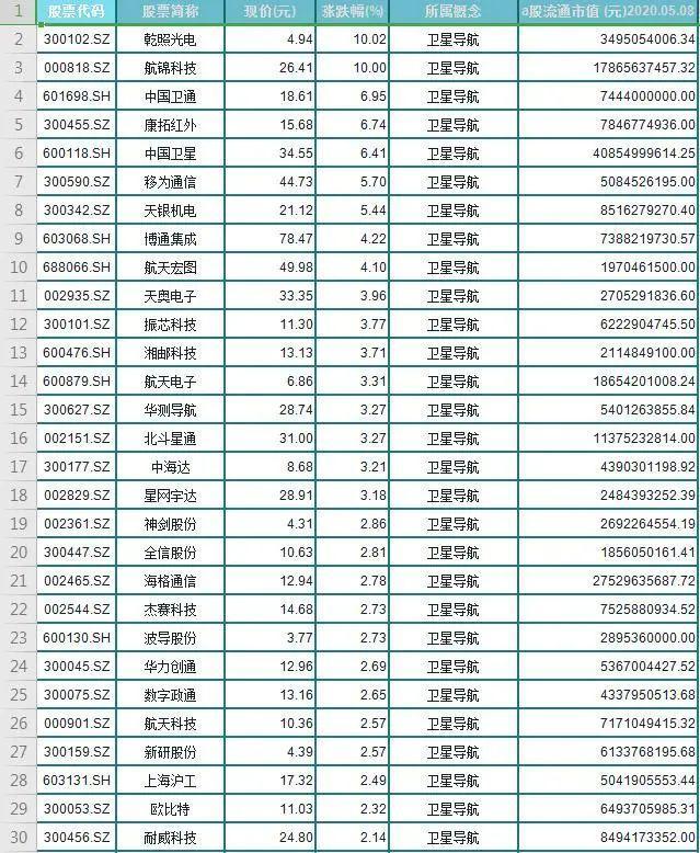 北斗导航▲北斗组网将完成！超万亿市场！北斗产业链细分龙头名单一览！