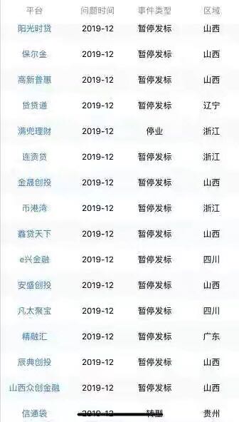 网贷平台|2020这些网贷平台终于“凉凉”了，有你借的吗？