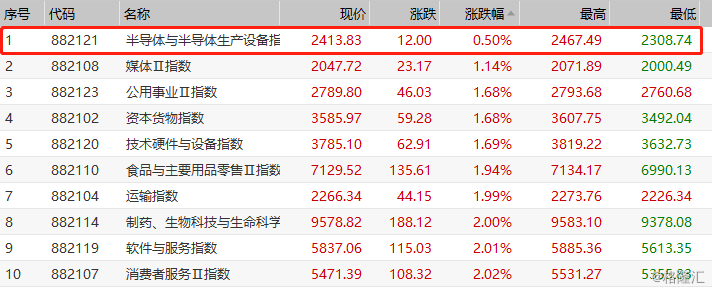 [科技股]科技股集体大放血30%，仅仅只用了20天